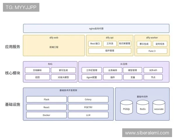 K8凯发·国际官方网站：平台技术架构与数据安全保障措施分析