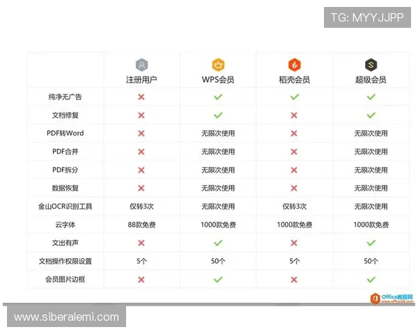凯发登陆网会员注册的优惠福利及权益介绍