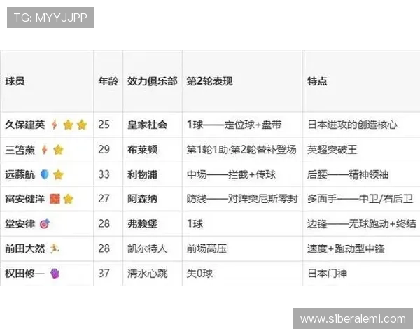 世界杯瑞典对阵日本比赛当天的天气状况及其对比赛战术的影响分析