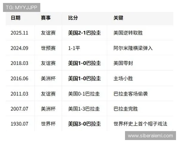 世界杯美国对阵巴拉圭比赛实时比分最新更新，全面解析比赛进程与关键瞬间